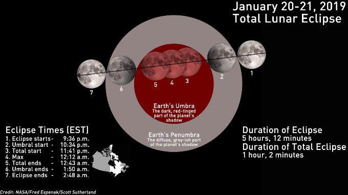Lunar_Eclipse_Jan_2019_graphic.png